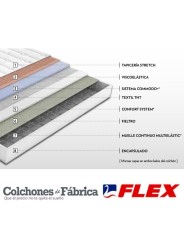 Flex Multi Visco, colchón de muelle continuo con capas de visco