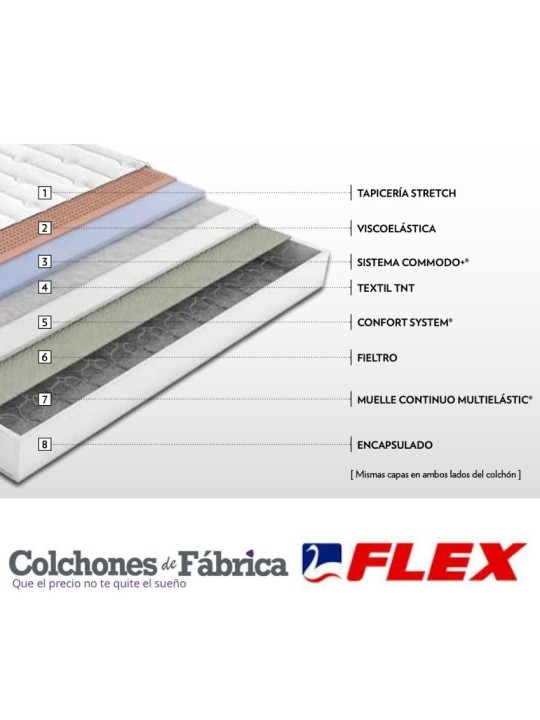 Flex Multi Visco, colchón de muelle continuo con capas de visco