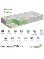 Colchón Ergotec de Naturalia | Colchonesdefabrica.com