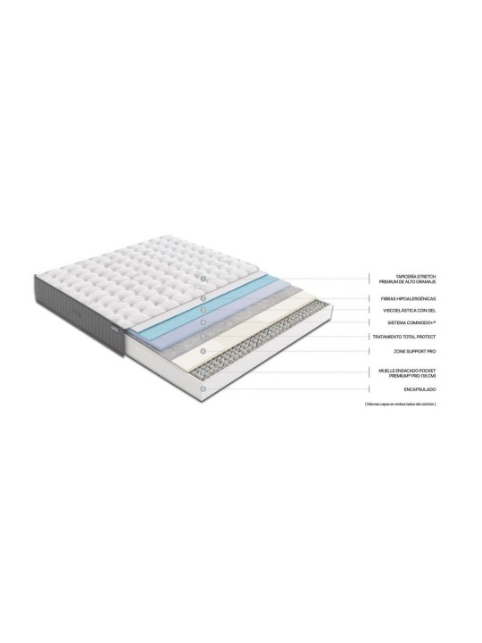 Colchón Flex Nimbus Visco | Precios baratos