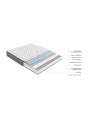 Colchón Flex Nimbus Visco | Precios baratos