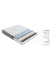 Colchón FLEX Palace Visco | Colchones de Fábrica