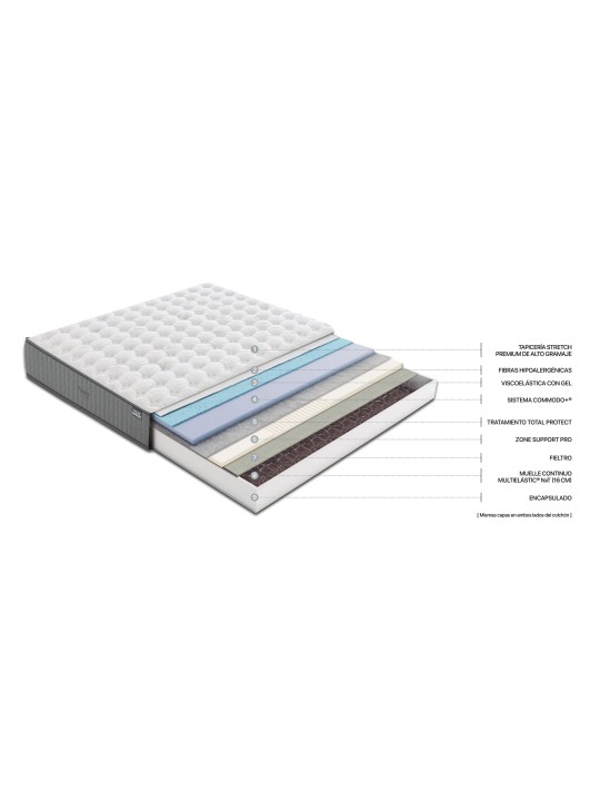 Colchón FLEX Palace Visco | Colchones de Fábrica