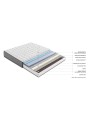 Colchón FLEX Palace Visco | Colchones de Fábrica
