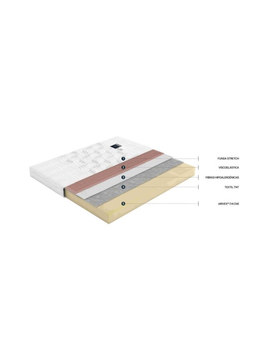 Colchón FLEX Teknia Visco | Colchones de Fábrica