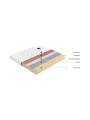 Colchón FLEX Teknia Visco | Colchones de Fábrica