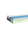EMMA Body Adapt Foam - 55% Descuento!