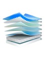 Pack Ahorro Flex Palani + Tapiflex | Muelles Ensacados | ¡OFERTA!