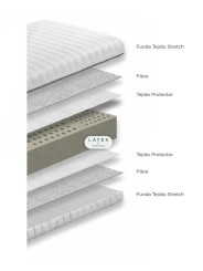 Capas del Relax Látex Essential, selección de los mejores materiales orgánicos y sostenibles.