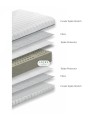 Capas del Relax Látex Essential, selección de los mejores materiales orgánicos y sostenibles.