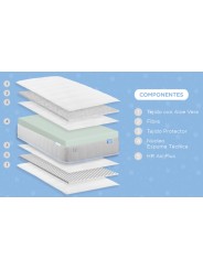 Componentes del colchón Lil para bebés de Relax.
