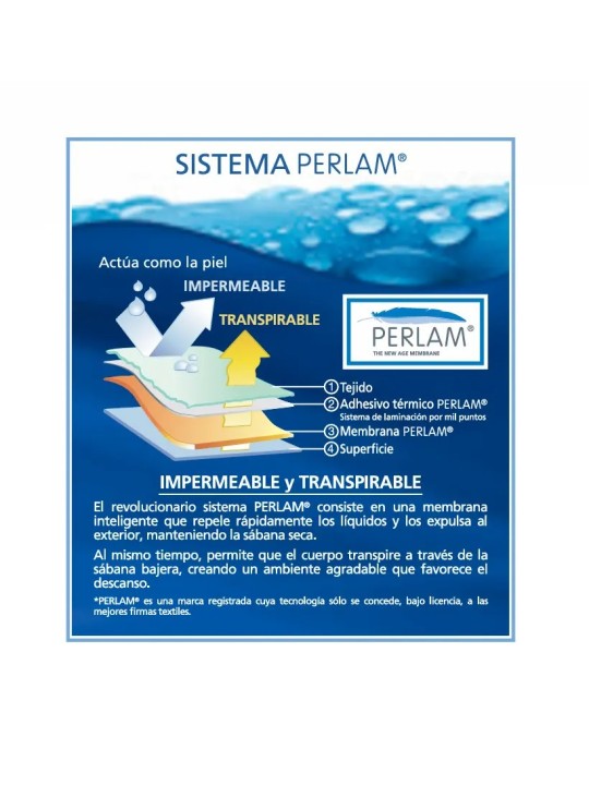 Sistema PERLAM consiste en una membrana inteligente que repele rápidamente los líquidos y los expulsa al exterior.