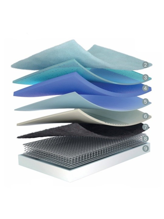 Capas del Flex WBx FIT Multi: Sistema de descanso con viscogel, muelle continuo y protección higiénica contra alérgenos.