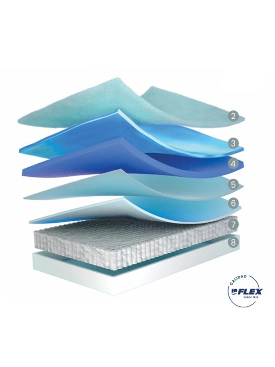 Núcleo de muelle ensacado Pocket Premium® con viscoelástica de célula abierta para máxima autoventilación.