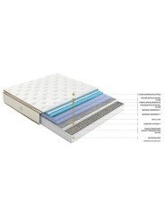 Núcleo de 17 cm Pocket Premium® Top y 4 cm de Viscoelástica con Gel para una adaptabilidad total.