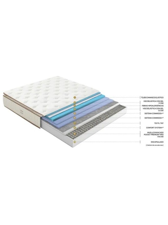 Núcleo de 17 cm Pocket Premium® Top y 4 cm de Viscoelástica con Gel para una adaptabilidad total.