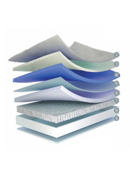 Estructura interna del Infinity FS: combinación del bloque HR PRO y lana natural para un soporte ergonómico y fresco.