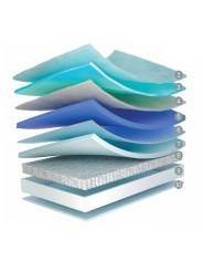 Configuración del Infinity FM: Bloque HS "Soft" y sistema Super Soft Sense para una acogida envolvente y elástica.