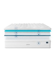 Estructura interna del Marmota Superluxe: capas del topper "Nube Luxe" y su doble bloque de muelles ensacados.