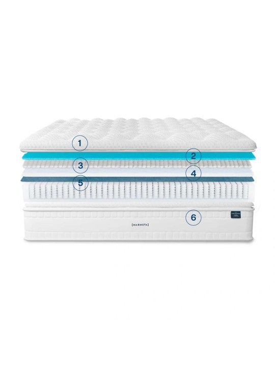 Estructura interna del Marmota Superluxe: capas del topper "Nube Luxe" y su doble bloque de muelles ensacados.