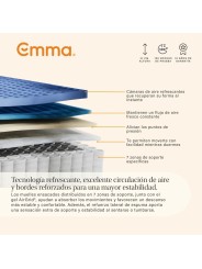 Esquema técnico de capas y muelles ensacados del colchón Emma Original Elite.