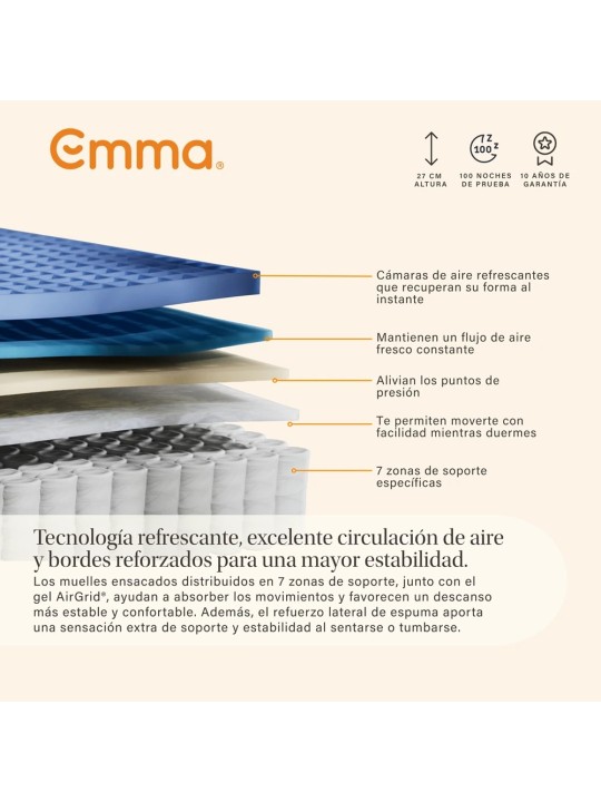 Esquema técnico de capas y muelles ensacados del colchón Emma Original Elite.