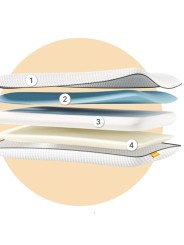 Desglose modular por capas de la almohada Emma Original Adapt con espuma de gel y soporte firme.