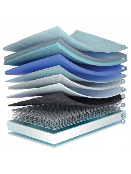 Estructura y capas internas del colchón Flex Eternity Multi.