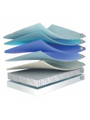 Capas del Flex Nimbus Visco.
