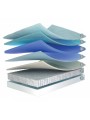 Capas del Flex Nimbus Visco.