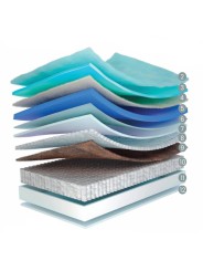 Desglose de capas interiores y núcleo del colchón Flex Royal.