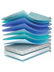 Flex Imperial – Colchón de Lujo con Muelle Pocket Premium® Top