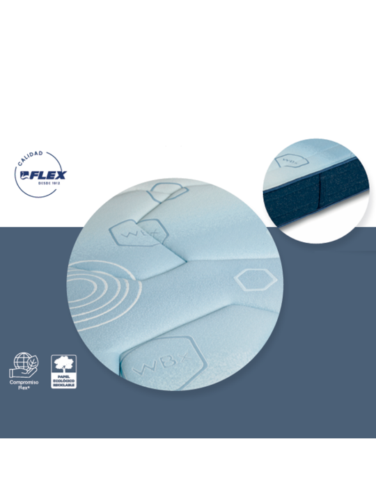 Detalles del colchón Flex WBx FIT Multi, tapicería y platabanda con sus asas.