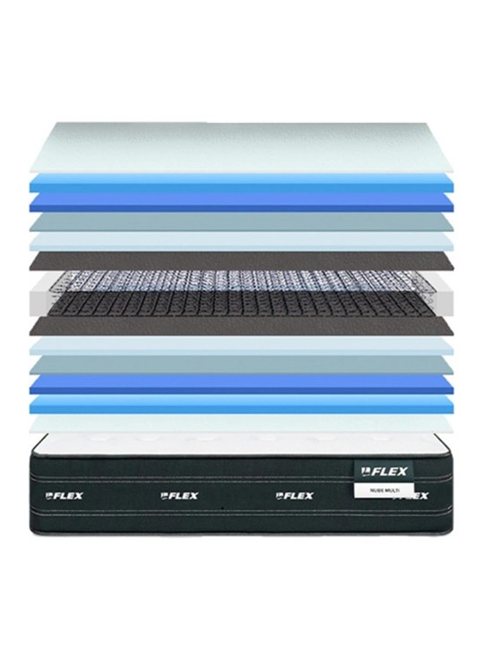 capas del flex Nube Multi.