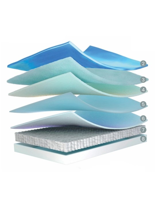 Capas del Colchón Flex Nube Visco Junior A.