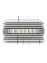 Desglose técnico de las capas interiores y núcleo de muelles ensacados del colchón Origen Nube Hybrid Premium.