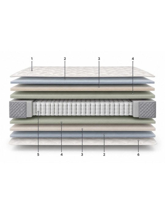 Desglose técnico de las capas interiores y núcleo de muelles ensacados del colchón Origen Nube Hybrid Premium.