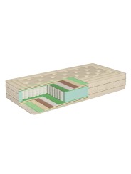 Composición técnica por capas del colchón Poligón Infinity con núcleo Tecnosac, látex y Viscotermic.