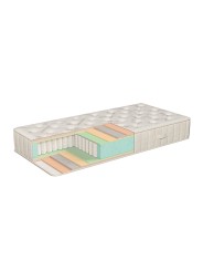 Composición técnica por capas del colchón Poligón Vital con sistema Multisac Dobble