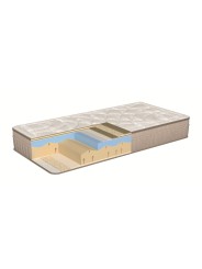 Corte transversal por capas del colchón TermoSwiss Plus Naturalia con viscoelástica suiza de 65 mm y núcleo Biocell Plus