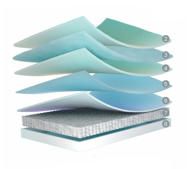Capas interiores y estructura del colchón Flex Nube Junior B