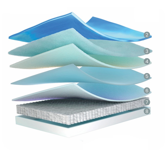 Capas interiores y estructura del colchón Flex Nube Junior A