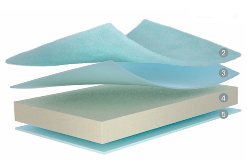 Capas interiores y estructura del colchón Flex Nube Junior Airvex