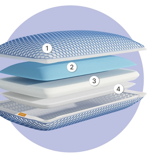Estructura interna de las capas de la almohada Emma Viscoelástica Elite