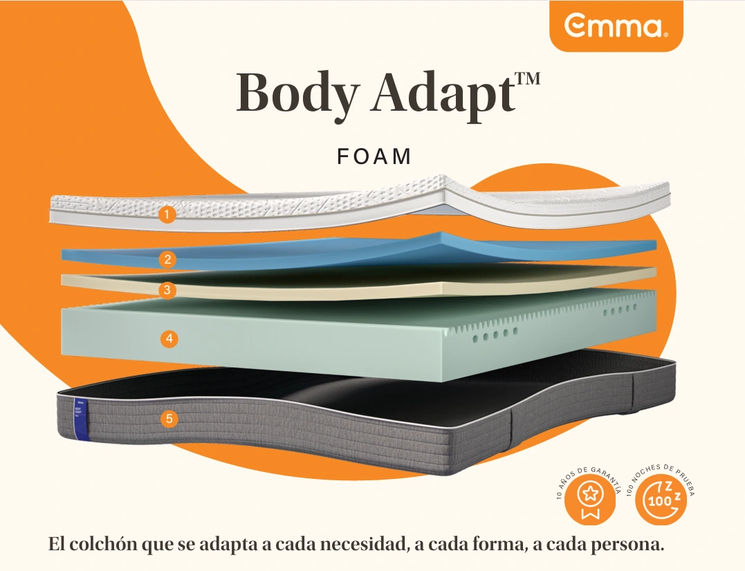 Desglose de la estructura interior y capas de espumación del colchón Emma Body Adapt Foam