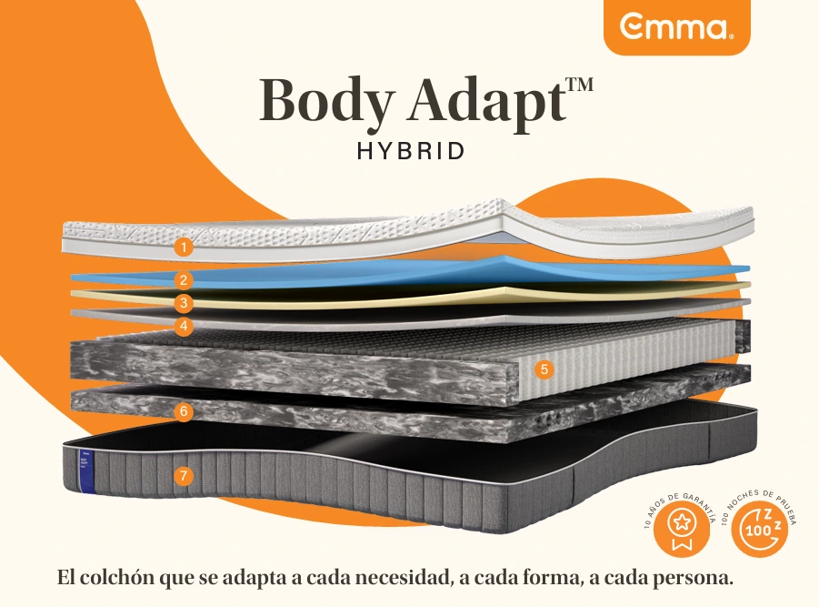 Desglose de las 7 capas interiores del colchón ergonómico Emma Body Adapt Hybrid