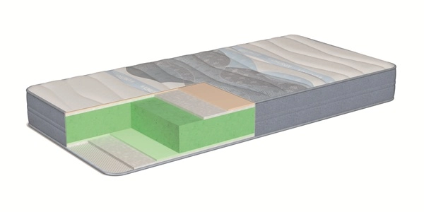 Composición interior por capas del colchón Energy Naturalia