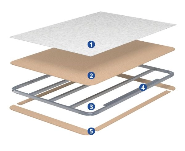 Diagrama de los componentes internos y refuerzos de la tapa del canapé BedLit Regio