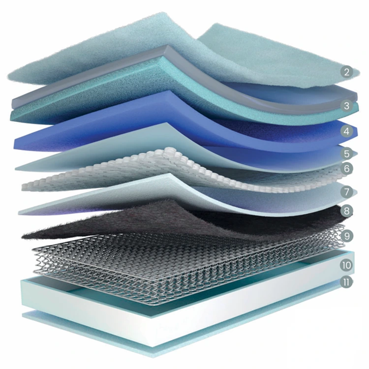 Capas interiores y estructura del colchón Flex Eternity Multi