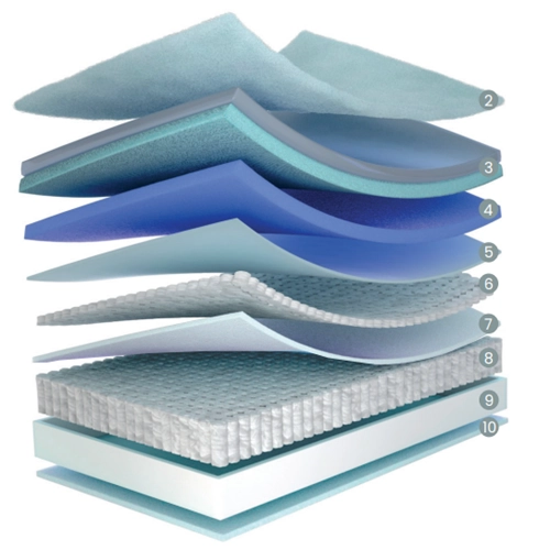 Capas interiores y estructura del colchón Flex Eternity Pocket
